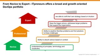 Copyright © 2017 ITpreneurs. All rights reserved. l 11
Sees the bigger picture, addresses larger problems
that support the organization
From Novice to Expert - ITpreneurs offers a broad and growth oriented
DevOps portfolio
Understanding of principles, terminology and
vocabulary
Ability to weather DevOps problems and find solutions
to these challenges
are able to craft their own strategy based on intuition
Ability to absorb advice based on context
Professional
Novice
Expert
 
