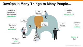 Copyright © 2017 ITpreneurs. All rights reserved. l 2
It’s
DevOps!
It’s
DevOps!
It’s
DevOps!
It’s
DevOps!
“DevOps is
development
and operations
collaboration”
“DevOps is
using
automation”
“DevOps is
small
deployments”
“DevOps is
treating
infrastructure”
“DevOps is
feature
switches”
“Kanban for
Ops”
DevOps is Many Things to Many People...
 