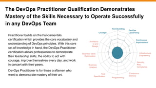 The DevOps Practitioner Qualification Demonstrates
Mastery of the Skills Necessary to Operate Successfully
in any DevOps Team
Practitioner builds on the Fundamentals
certification which provides the core vocabulary and
understanding of DevOps principles. With this core
set of knowledge in hand, the DevOps Practitioner
certification allows professionals to demonstrate
their leadership skills, the ability to act with
courage, improve themselves every day, and work
in concert with their peers.
DevOps Practitioner is for those craftsmen who
want to demonstrate mastery of their art.
Programming
Business value
Optimization
Business
Analysis
Test
Specification
Continuous
Delivery
Security,
Risk,
Compliance
Infrastructure
Engineering
Architectu
re and
Design
Courage
Teambuilding
Continuous
Improvement
DevOps
Leadership
 