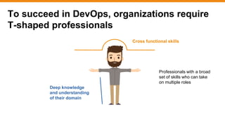 To succeed in DevOps, organizations require
T-shaped professionals
Cross functional skills
Deep knowledge
and understanding
of their domain
Professionals with a broad
set of skills who can take
on multiple roles
 