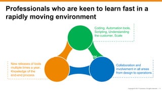 Copyright © 2017 ITpreneurs. All rights reserved. l 9
Professionals who are keen to learn fast in a
rapidly moving environment
Coding, Automation tools,
Scripting, Understanding
the customer, Scale
Collaboration and
involvement in all areas
from design to operations
New releases of tools
multiple times a year.
Knowledge of the
end-end process
Behavior
Skills
Knowledge
 