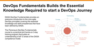 DevOps Fundamentals Builds the Essential
Knowledge Required to start a DevOps Journey
DASA DevOps Fundamentals provides an...