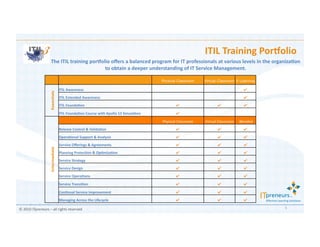 ITpreneurs Overview | PDF