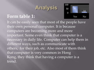 100
                                     50   81
                                                14
                                      0
Form table 1:                             Yes   No

It can be easily seen that most of the people have
their own personal computer. It is because
computers are becoming more and more
important. Some even think that computer is a
necessary in daily life. Computer can help them in
different ways, such as communicate with
others, for their job, etc. Also most of them think
that computer is very common in Hong
Kong, they think that having a computer is a
trend.
 