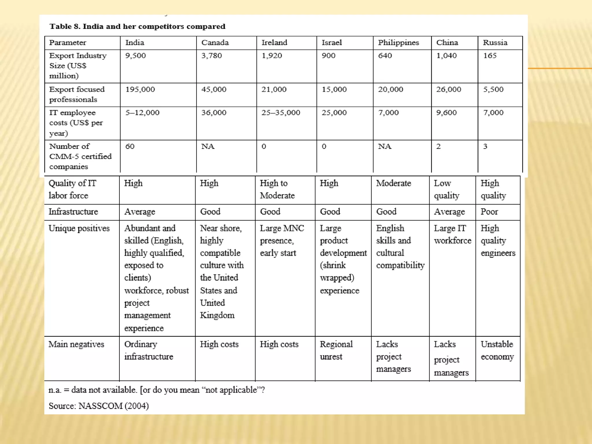 a brief introduction IN IT & ITES INDUSTRIES IN INDIA. | PPTX