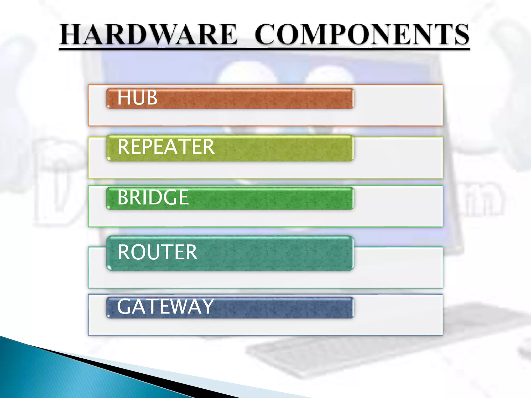 HUB
REPEATER
BRIDGE
ROUTER
GATEWAY
 