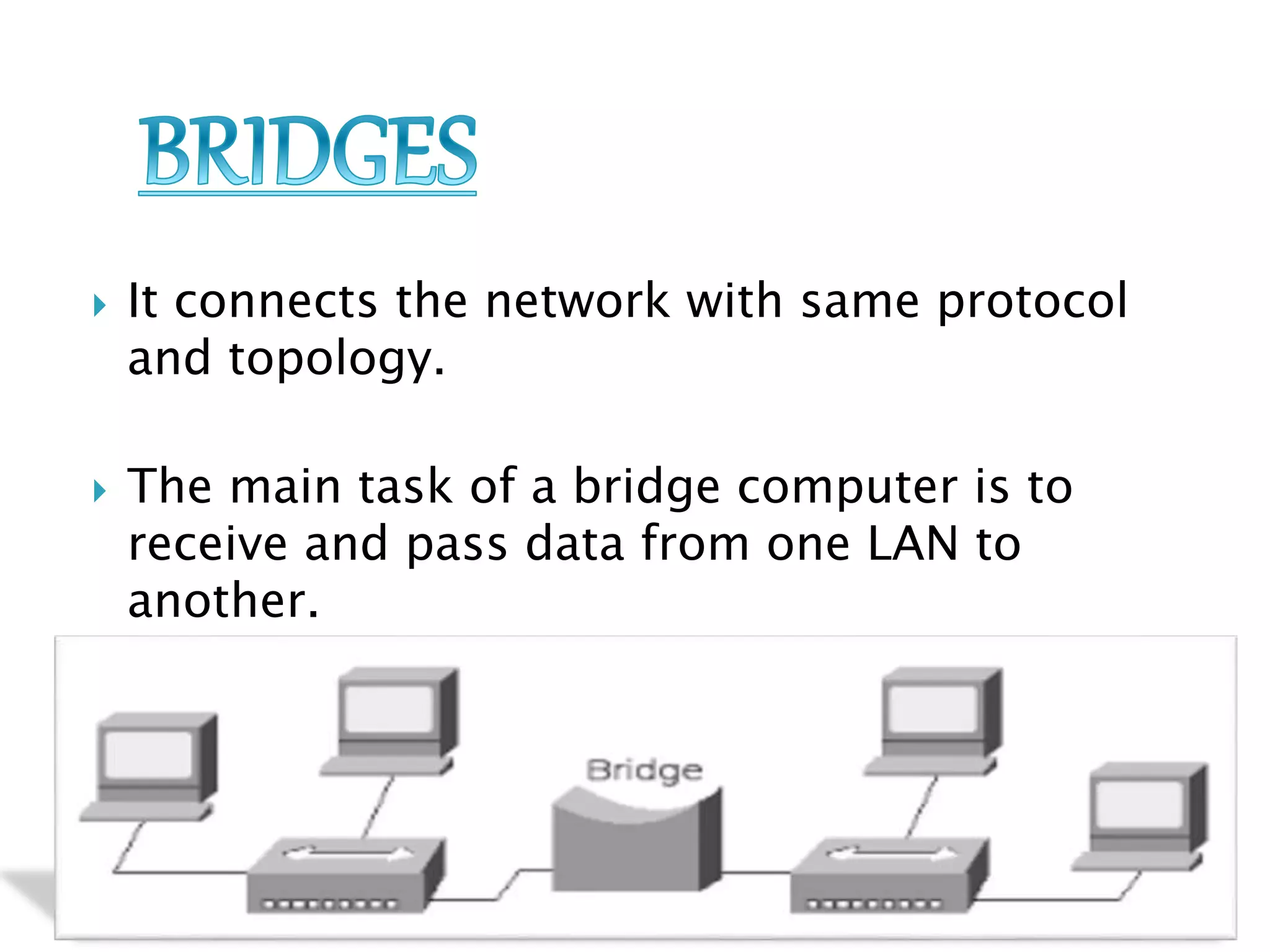  It connects the network with same protocol
and topology.
 The main task of a bridge computer is to
receive and pass data from one LAN to
another.
 