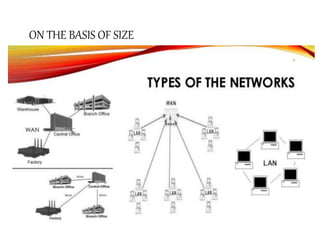 ON THE BASIS OF SIZE
 