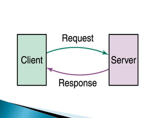computer networks presentation | PPT