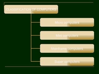 CLASSIFICATION OF COMPUTERS



                          Micro computers


                          Mini computers


                        Mainframe computers


                          Super computers
 