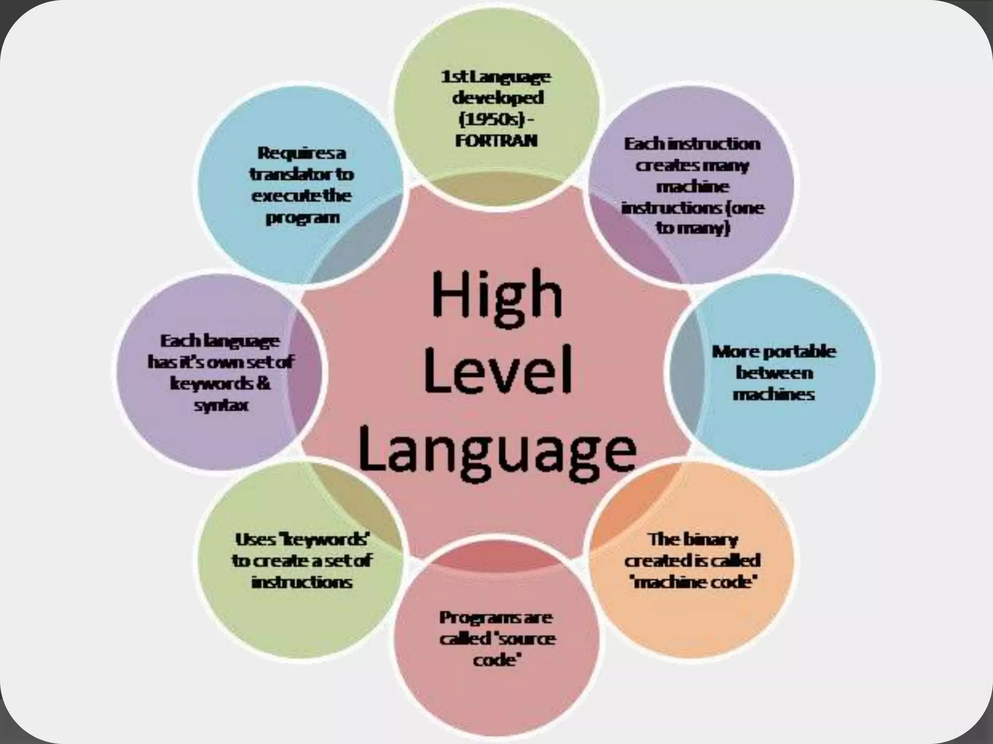 Features of machine language, assembly language, high level language ...