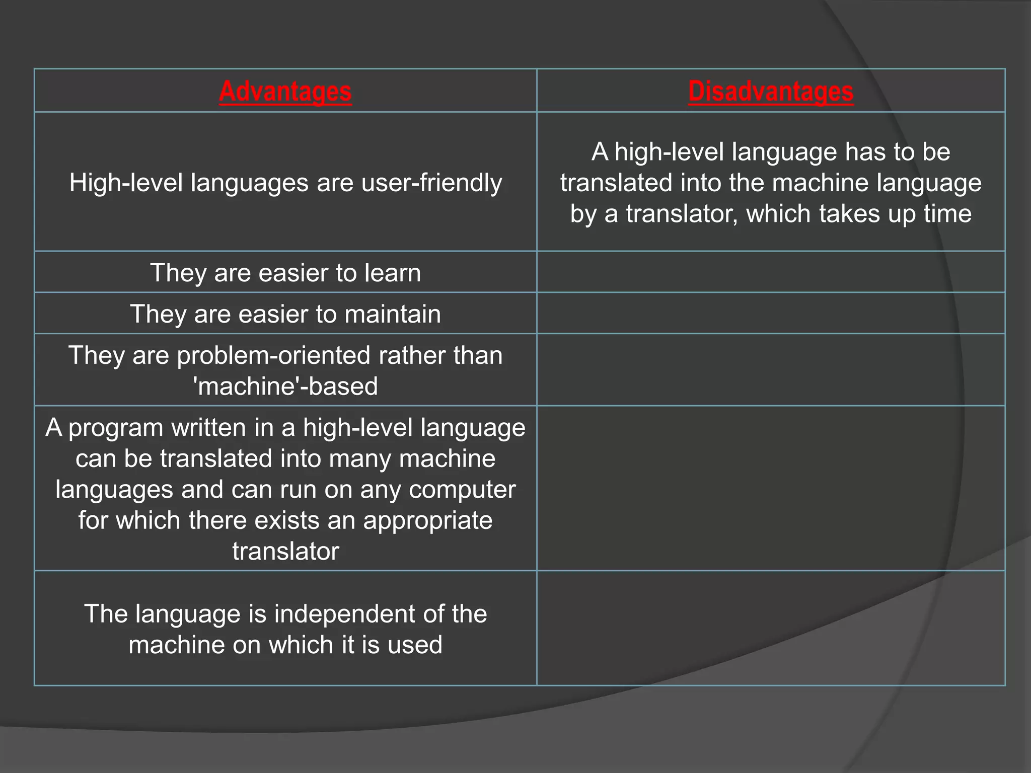 Features of machine language, assembly language, high level language ...