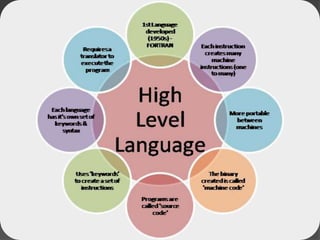 Features of machine language, assembly language, high level language ...