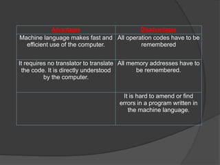Features of machine language, assembly language, high level language ...
