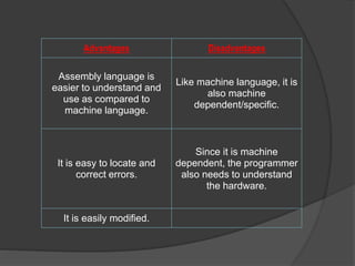 Features of machine language, assembly language, high level language ...