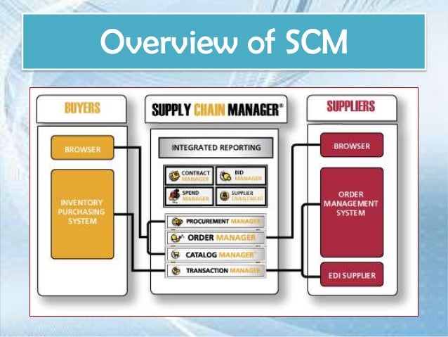 Purchase system