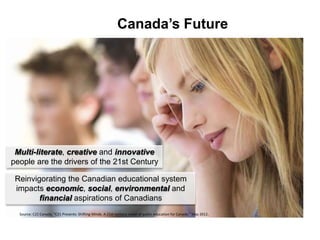 Canada’s Future
Reinvigorating the Canadian educational system
impacts economic, social, environmental and
financial aspirations of Canadians
Multi-literate, creative and innovative
people are the drivers of the 21st Century
Source: C21 Canada. “C21 Presents: Shifting Minds. A 21st century vision of public education for Canada.” May 2012.
 