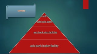 credit
card axis bank
axis bank atm facilities
axis bank locker facility
 