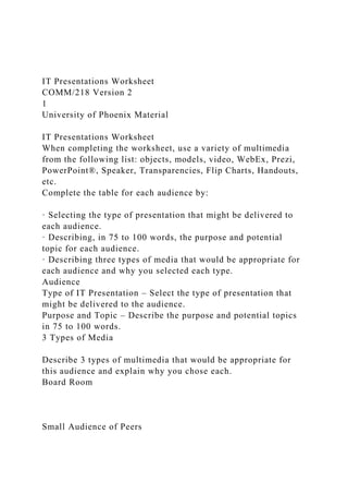 IT Presentations Worksheet
COMM/218 Version 2
1
University of Phoenix Material
IT Presentations Worksheet
When completing the worksheet, use a variety of multimedia
from the following list: objects, models, video, WebEx, Prezi,
PowerPoint®, Speaker, Transparencies, Flip Charts, Handouts,
etc.
Complete the table for each audience by:
· Selecting the type of presentation that might be delivered to
each audience.
· Describing, in 75 to 100 words, the purpose and potential
topic for each audience.
· Describing three types of media that would be appropriate for
each audience and why you selected each type.
Audience
Type of IT Presentation – Select the type of presentation that
might be delivered to the audience.
Purpose and Topic – Describe the purpose and potential topics
in 75 to 100 words.
3 Types of Media
Describe 3 types of multimedia that would be appropriate for
this audience and explain why you chose each.
Board Room
Small Audience of Peers
 
