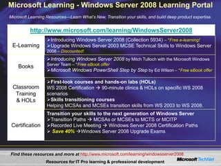 New File Server Features Of Windows Server 2008 | PPTX