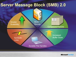 New File Server Features Of Windows Server 2008 | PPTX