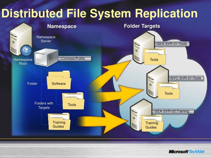 New File Server Features Of Windows Server 2008