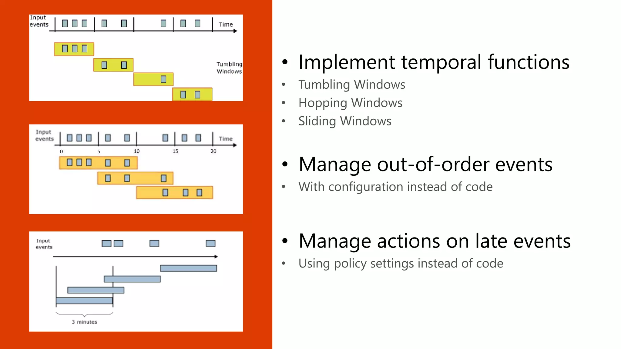 • Implement temporal functions
• Manage out-of-order events
• Manage actions on late events
 
