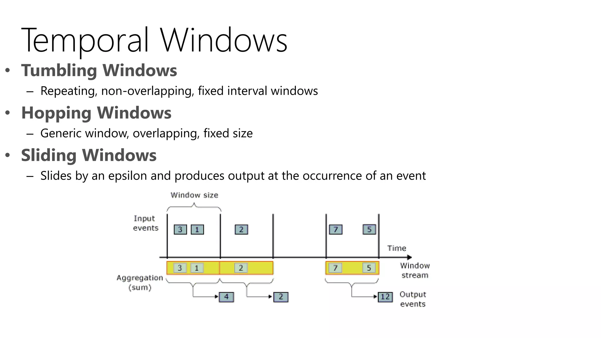 Temporal Windows
• Tumbling Windows
– Repeating, non-overlapping, fixed interval windows
• Hopping Windows
– Generic window, overlapping, fixed size
• Sliding Windows
– Slides by an epsilon and produces output at the occurrence of an event
 