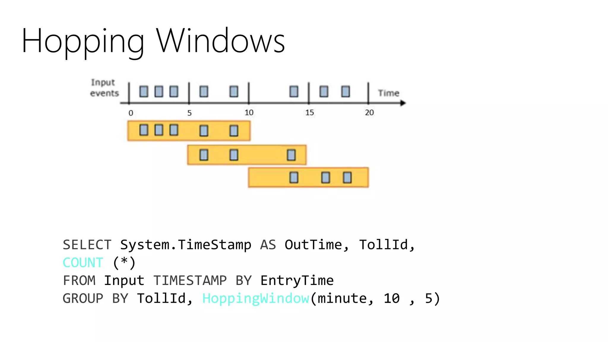 Hopping Windows
SELECT System.TimeStamp AS OutTime, TollId,
COUNT (*)
FROM Input TIMESTAMP BY EntryTime
GROUP BY TollId, HoppingWindow(minute, 10 , 5)
 