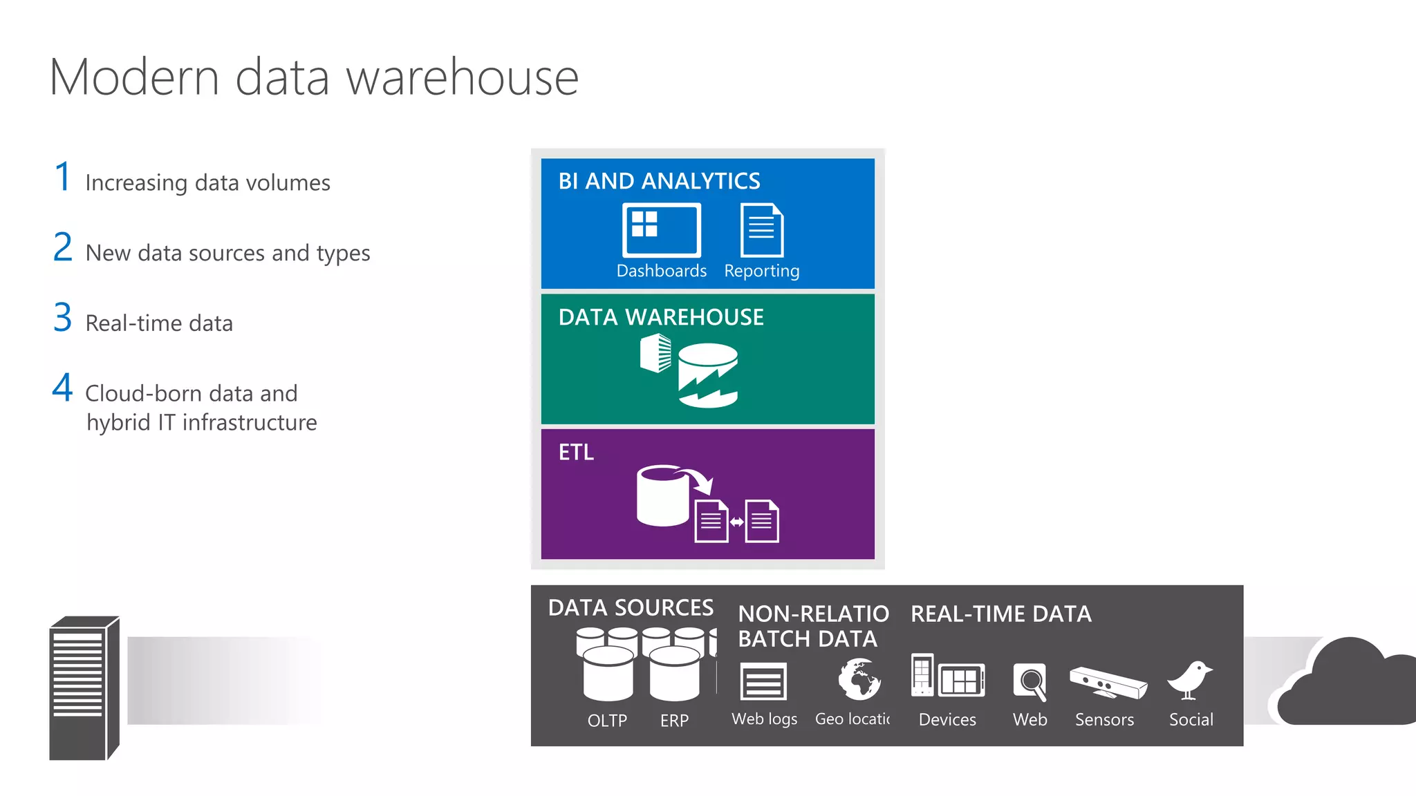 Modern data warehouse
 