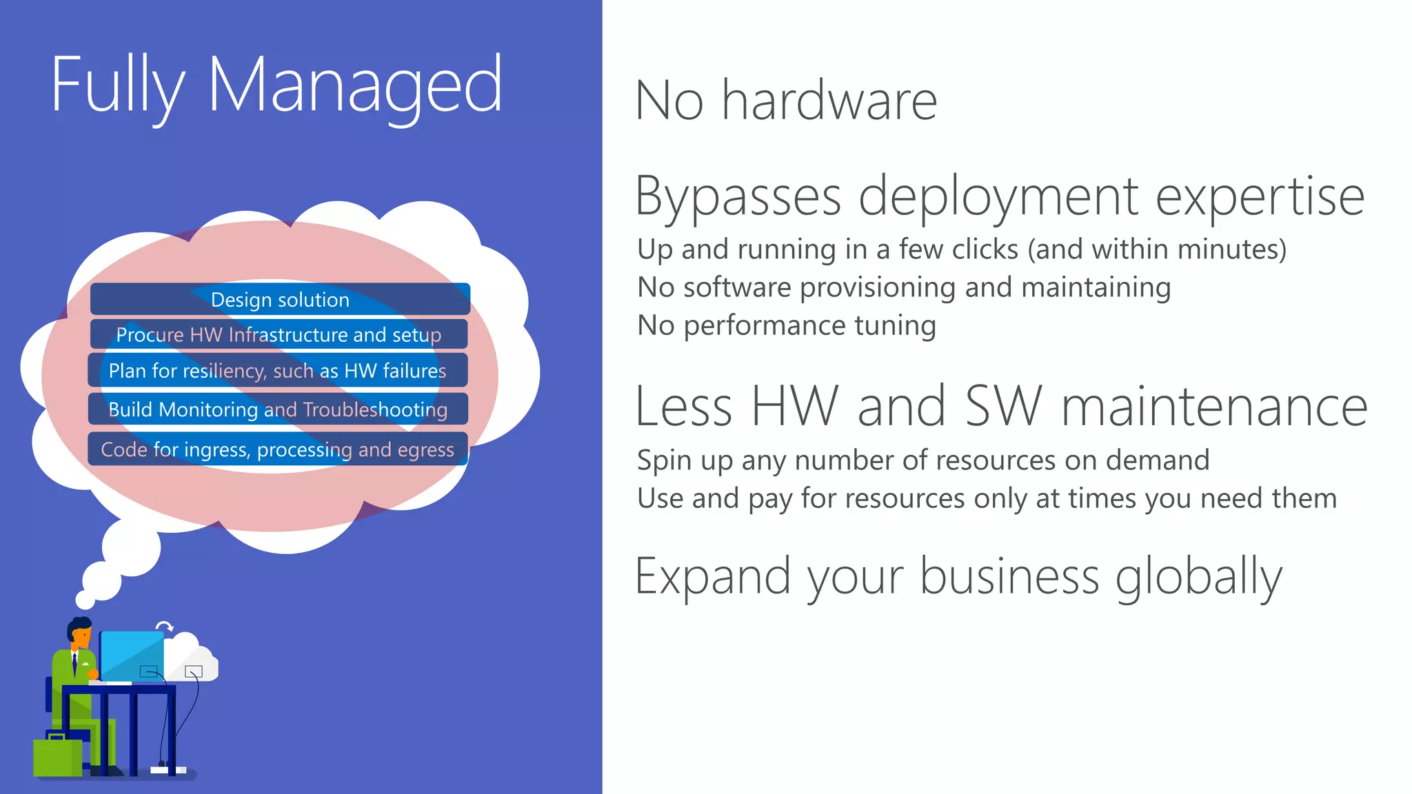 Procure HW Infrastructure and setup
Code for ingress, processing and egress
Plan for resiliency, such as HW failures
Design solution
Build Monitoring and Troubleshooting
 