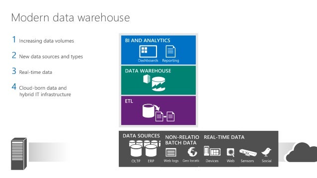 data warehousing failures Issues in information systems volume 14, issue 1, pp376-384, 2013 376 critical success factors for data warehousing: a classic answer to a modern question. data warehousing failures Issues in information systems volume 14, issue 1, pp376-384, 2013 376 critical success factors for data warehousing: a classic answer to a modern question.