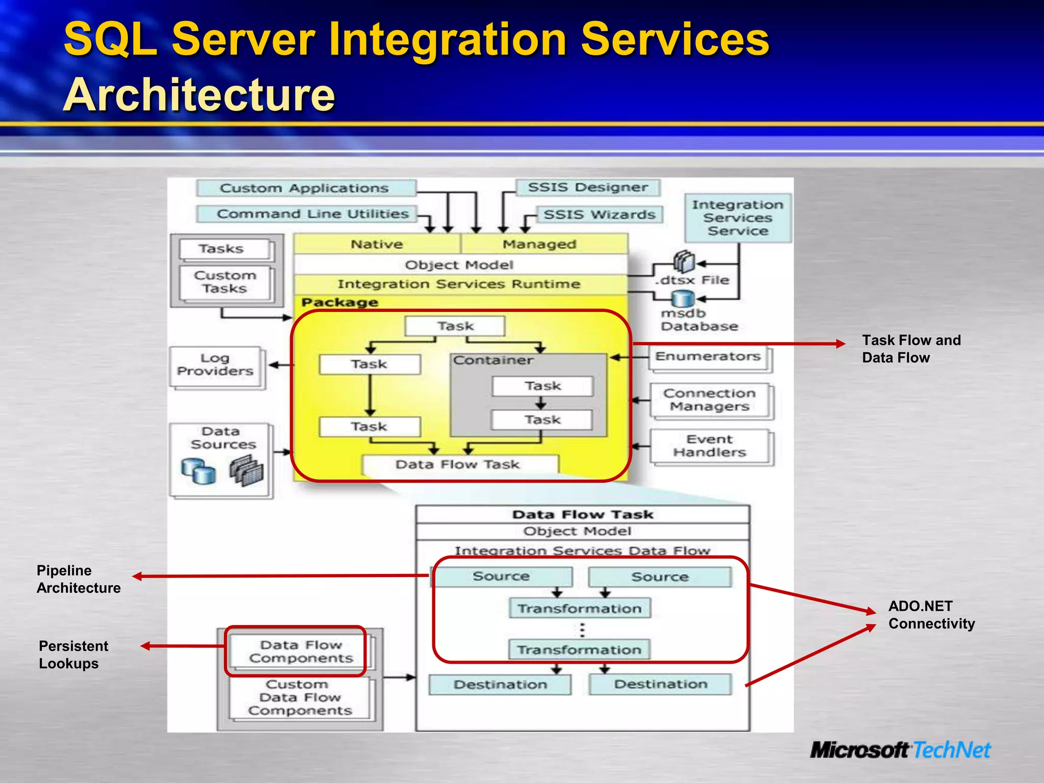 Business Intelligence For It Professionals Part 2 Seamless Data Integration 90
