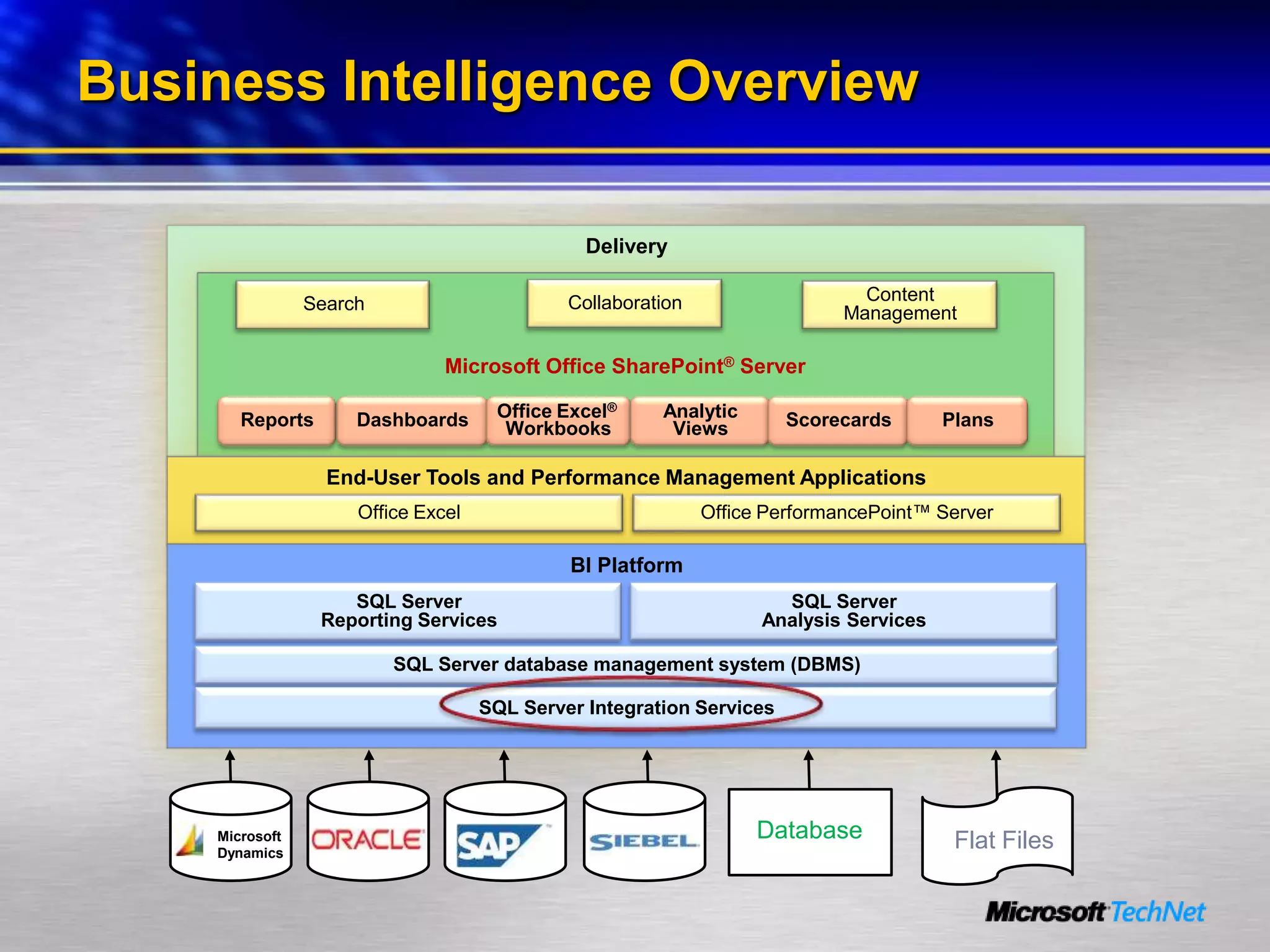 Business Intelligence For It Professionals Part 2 Seamless Data Integration 90