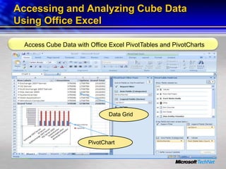 Bi For It Professionals Part 3   Building And Querying Multidimensional Cubes