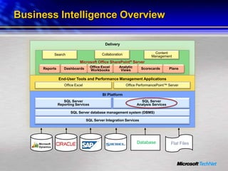 Bi For It Professionals Part 3   Building And Querying Multidimensional Cubes