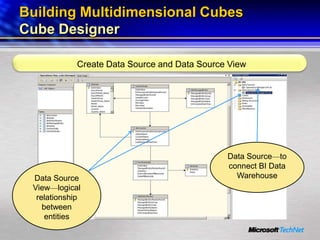 Bi For It Professionals Part 3   Building And Querying Multidimensional Cubes