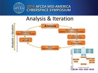 Analysis & Iteration
 
