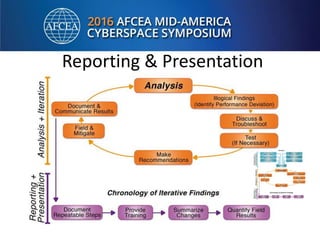 Reporting & Presentation
 