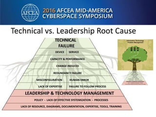 Technical vs. Leadership Root Cause
 