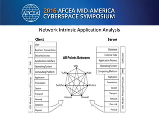 Network Intrinsic Application Analysis
 
