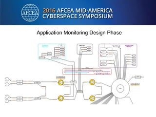 Application Monitoring Design Phase
 