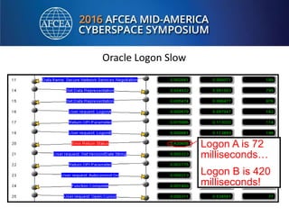 Logon A is 72
milliseconds…
Logon B is 420
milliseconds!
Oracle Logon Slow
 