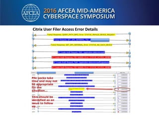 Citrix User Filer Access Error Details
 