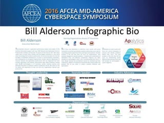 Bill Alderson Infographic Bio
 