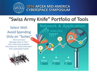 “Swiss Army Knife” Portfolio of Tools
Select Well.
Avoid Spending
Only on “Suites”
All-in-one-tools
Although easier to “buy”
don’t solve many problems.
They leave you “broke and broken”
with a gold plated toolset.
 