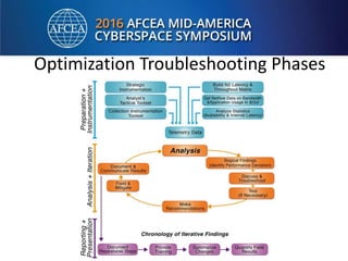 Optimization Troubleshooting Phases
 