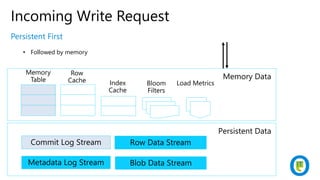 Not in critical path!
Geo replication process
Memory Data
Persistent Data
Commit Log StreamCommit Log Stream
Metadata Log
...