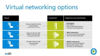 Virtual networking options
 