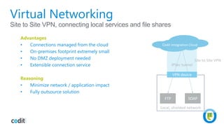 Local, shielded network
Virtual Networking
VPN device
Site to Site VPN
SOAP
Site to Site VPN, connecting local services and file shares
FTP
IPSec tunnel
Advantages
• Connections managed from the cloud
• On-premises footprint extremely small
• No DMZ deployment needed
• Extensible connection service
Reasoning
• Minimize network / application impact
• Fully outsource solution
Codit Integration Cloud
 